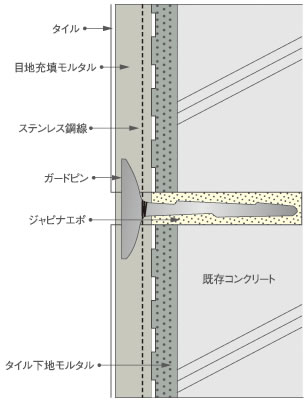 図